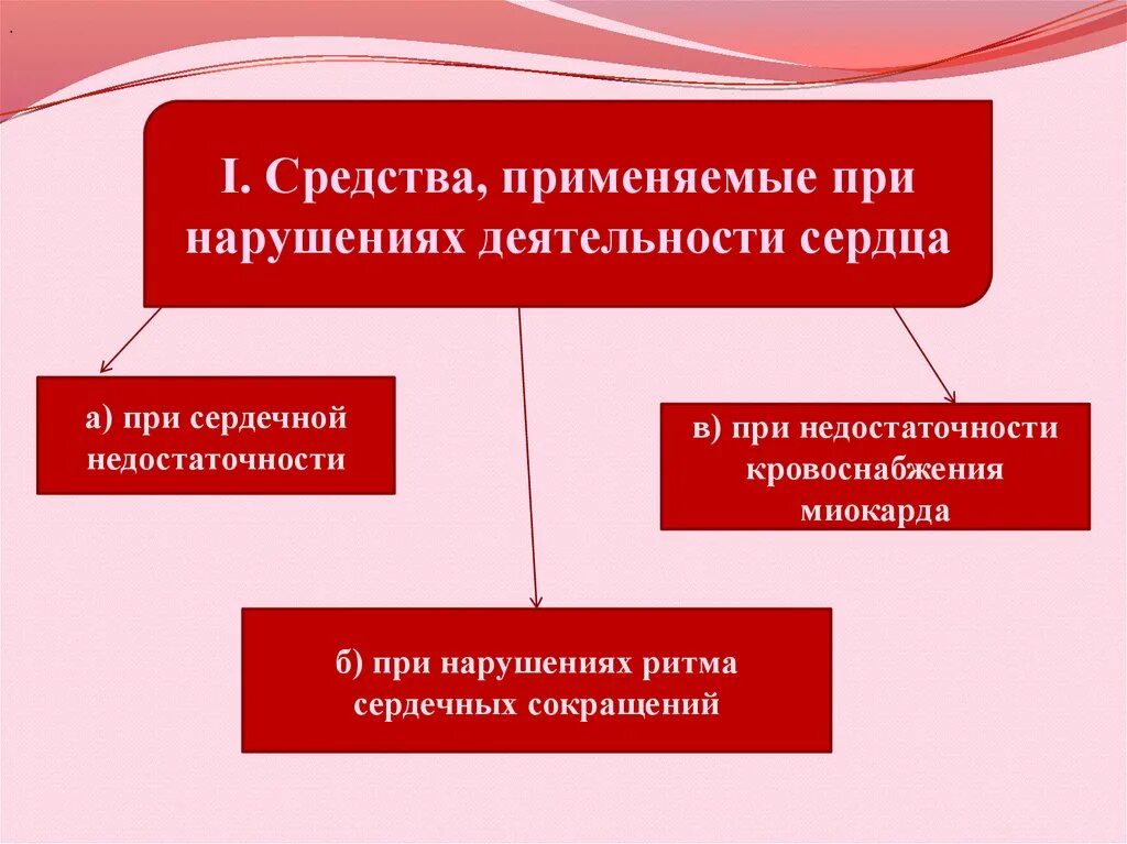 Нарушении деятельность сердца