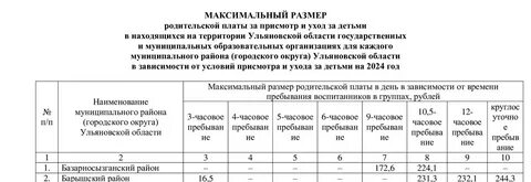 Размер родительской платы