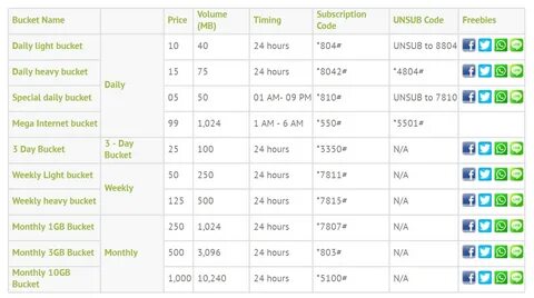 Monthly перевод
