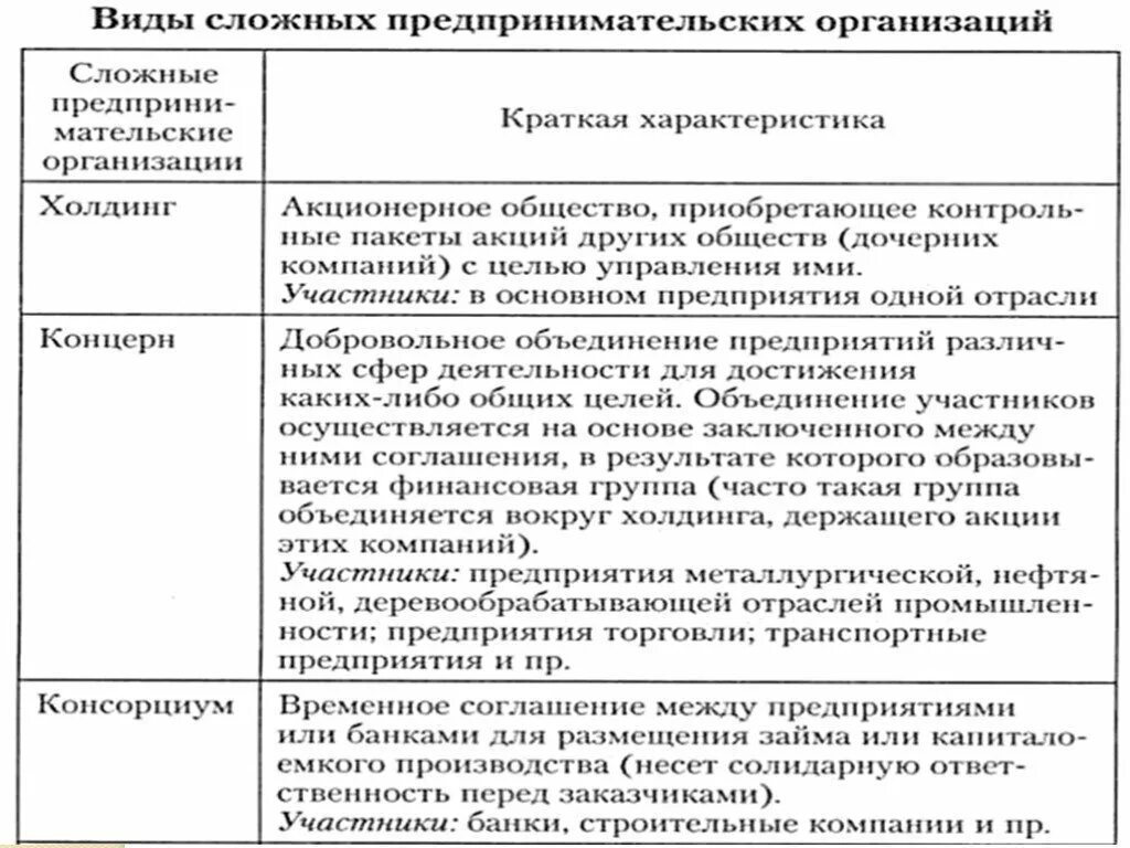 Объединения субъектов предпринимательства