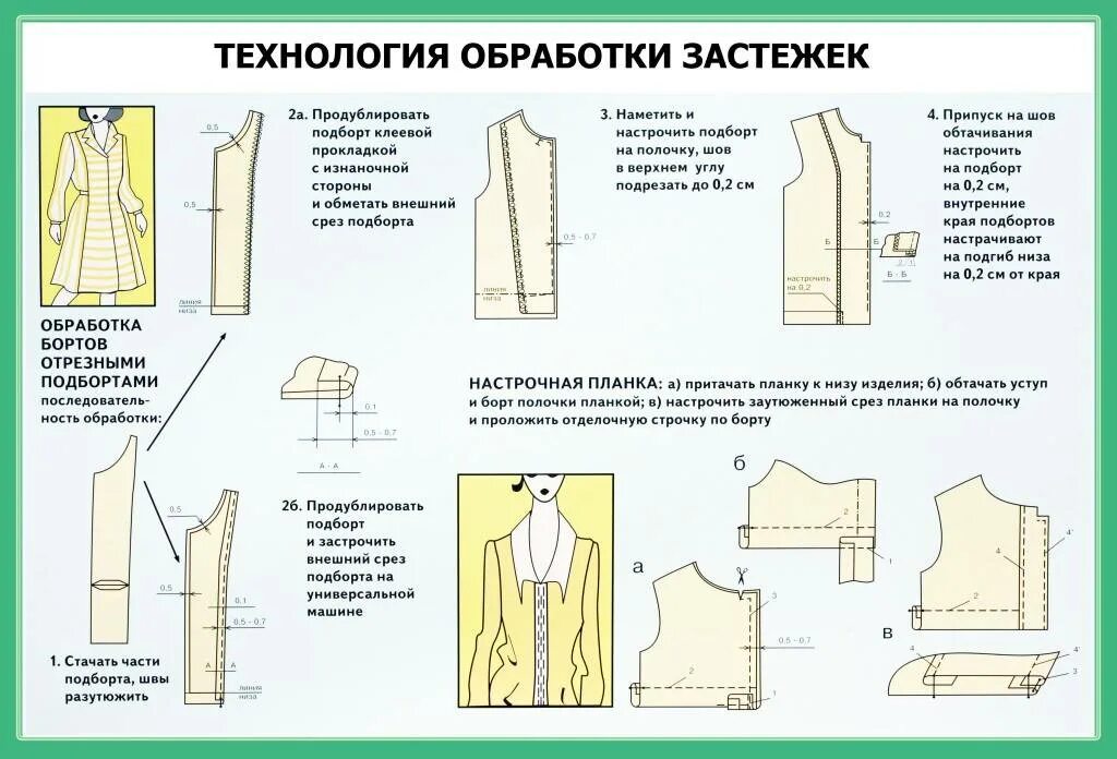 Соединения деталей швейных изделий. Технологическая карта обработки изделия платья. Обработка застежки подбортами. Технологическая обработка швейных изделий. Технологическая обработка платья.