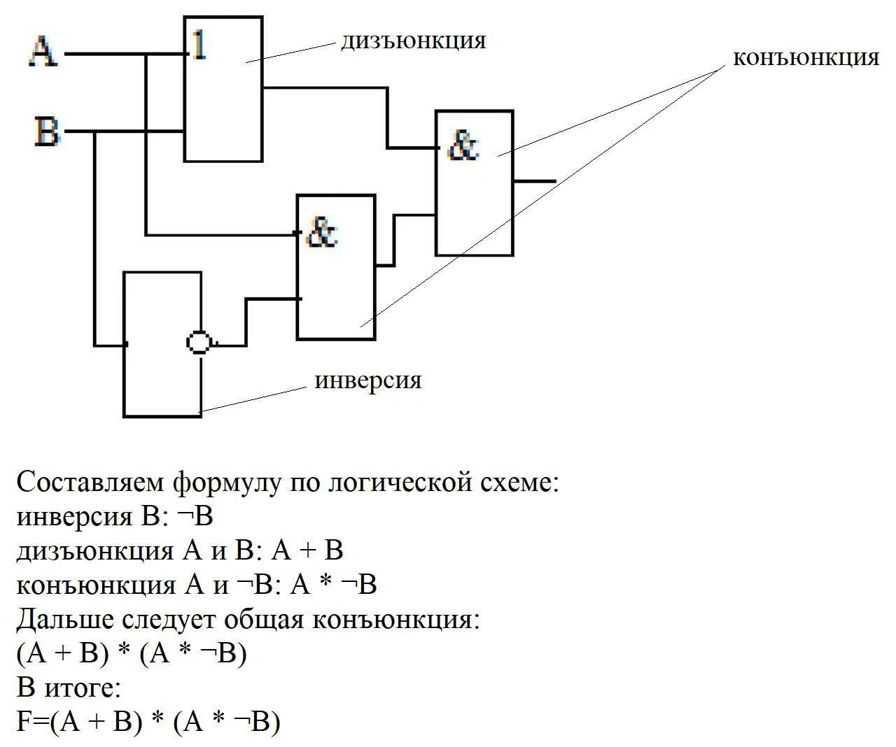 Составьте логическую схему текста составить