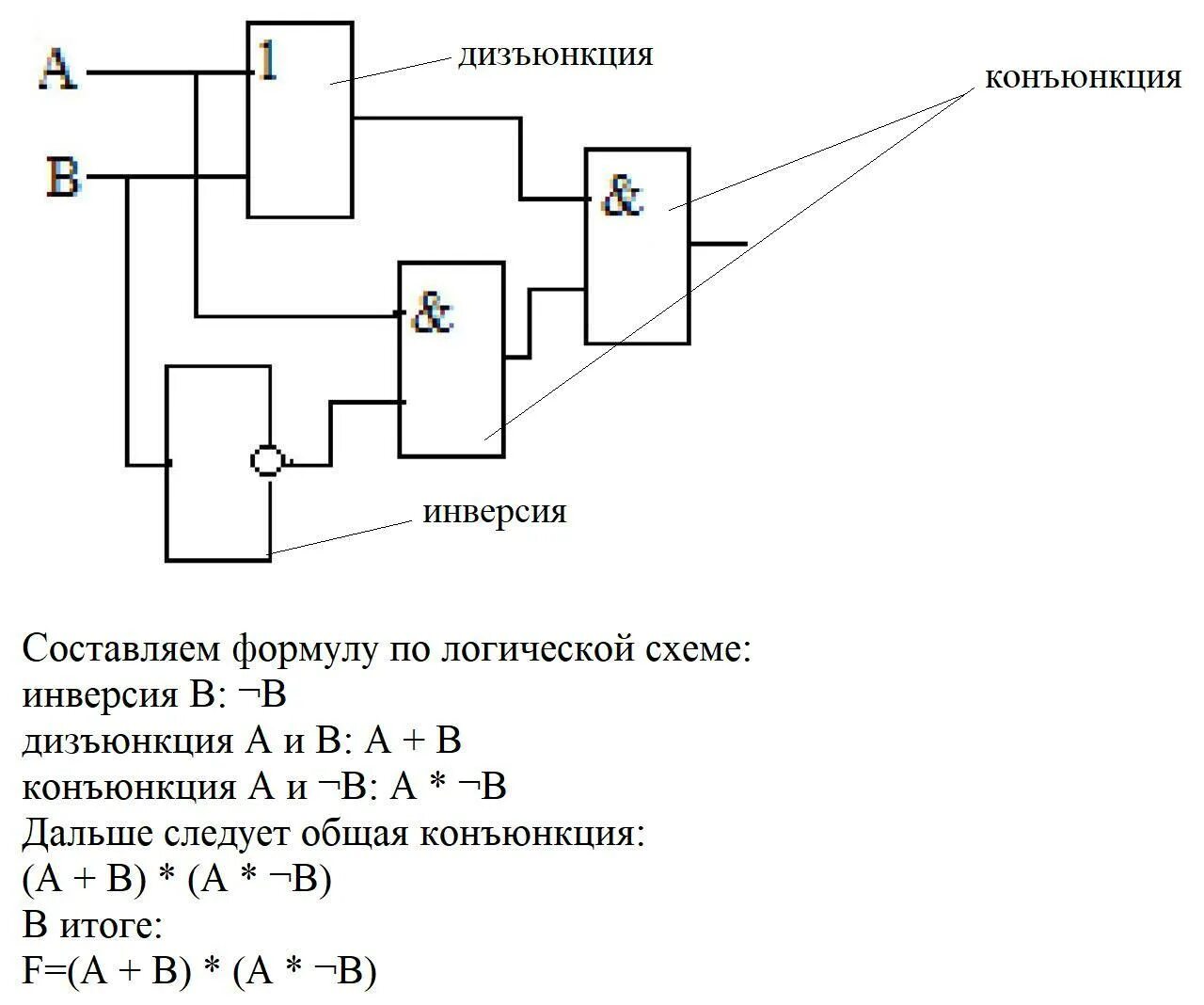 Представить логическую схему. Логические схемы. Построение логических схем. Логические схемы примеры. Логические схемы Информатика.