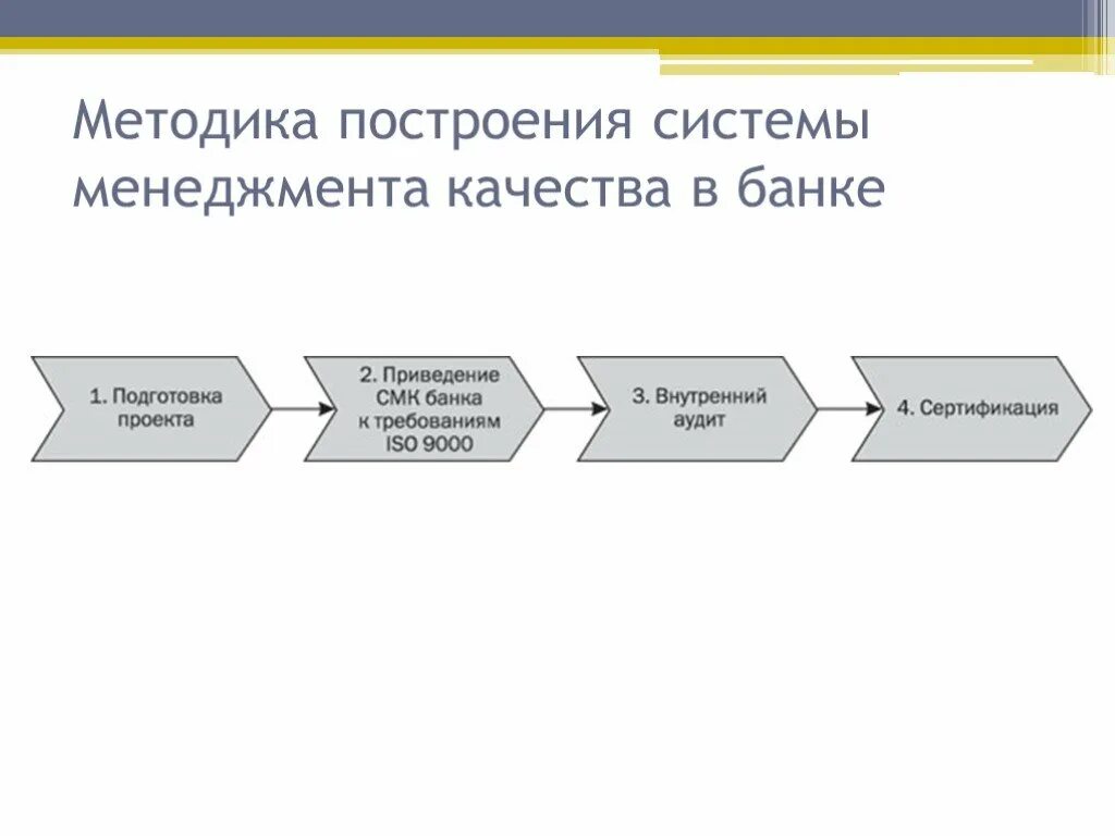 Методика качество данных