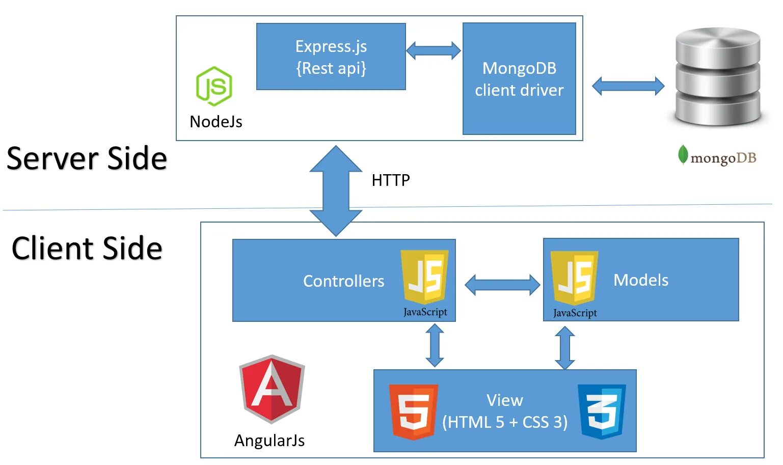 Архитектура веб приложений JAVASCRIPT. Архитектура node js приложений. Rest API сервер. Архитектура API. Rest язык