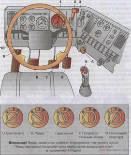 Органы управления тягачей