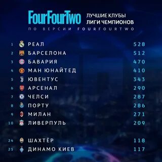 Клубная лига москвы по футболу 2024