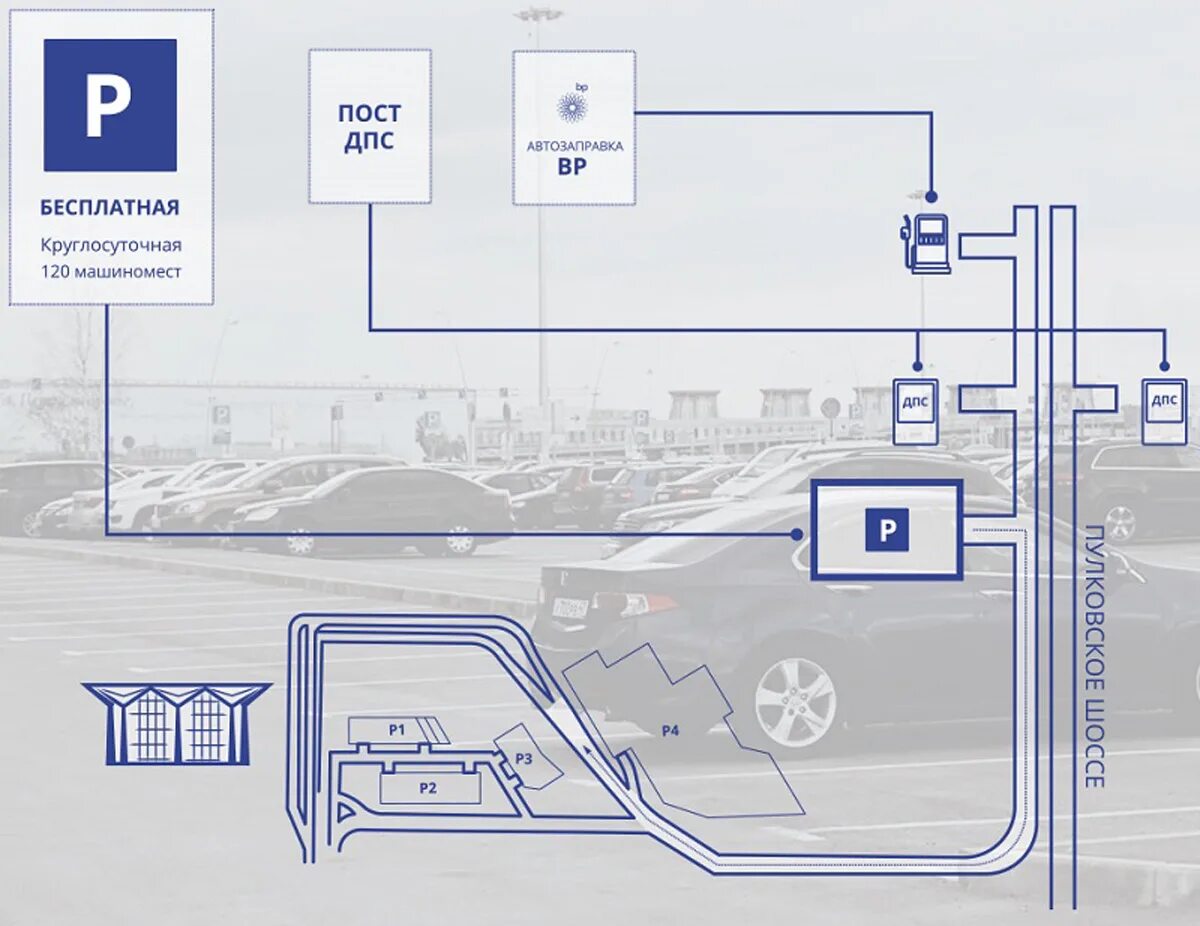 Сколько в аэропорту бесплатная стоянка. Схема парковок аэропорта Пулково Санкт-Петербург. Схема стоянок аэропорта Пулково. План парковок аэропорта Пулково. Карта парковок Пулково.