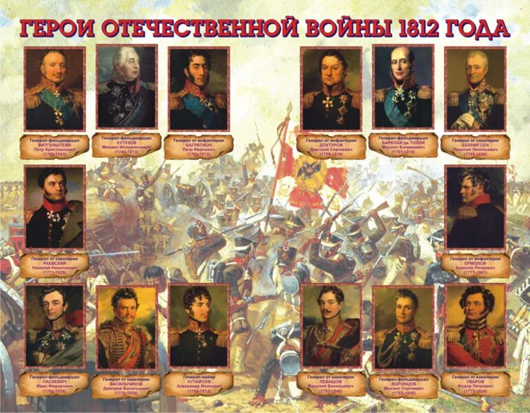 Полководцы и герои Отечественной войны 1812 года. Героеотечественной войны 1812. Герои военачальники Отечественной войны 1812 года. Герои полководцы войны 1812 года.