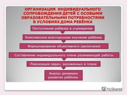 Индивидуальное сопровождение ребенка дошкольного возраста