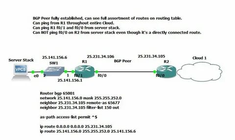 Bgp peer