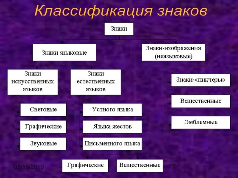Структура знаковой системы