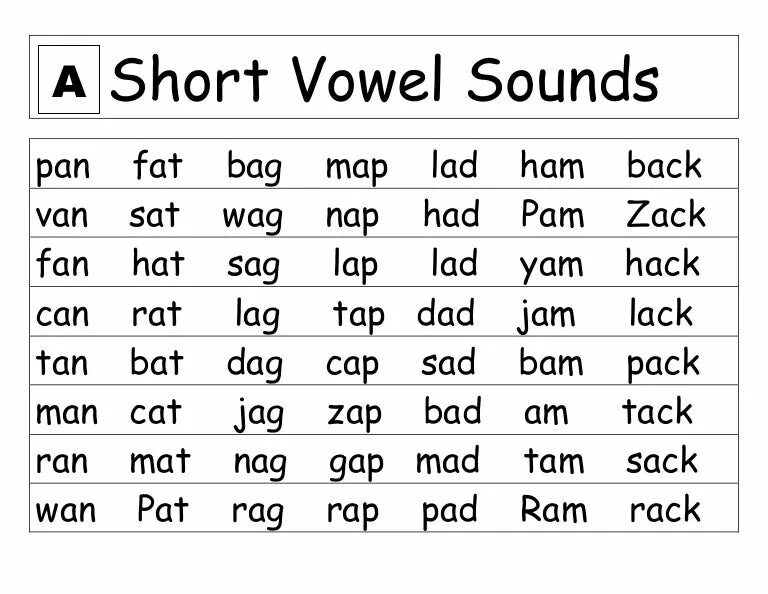 Read short words. Таблица short Vowels. Карточки для чтения на английском. Чтение short a. Английский чтение Phonics.