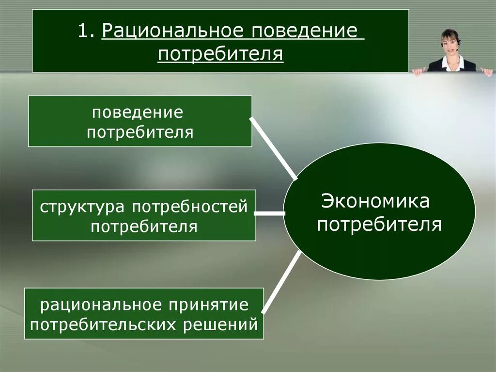 Рациональное поведение покупателя. Рациональный потребитель это в экономике. Рациональное потребительское поведение. Рациональный потребитель презентация.