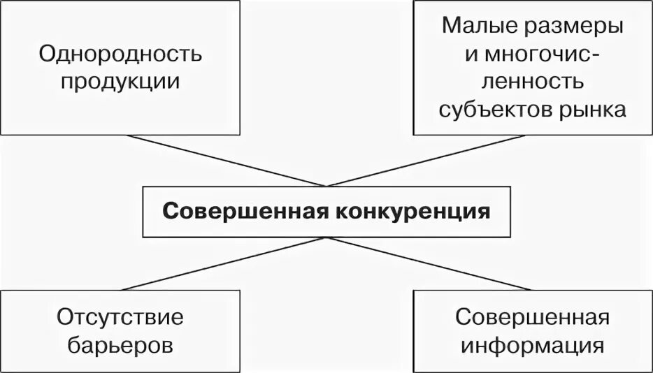 Совершенная информация