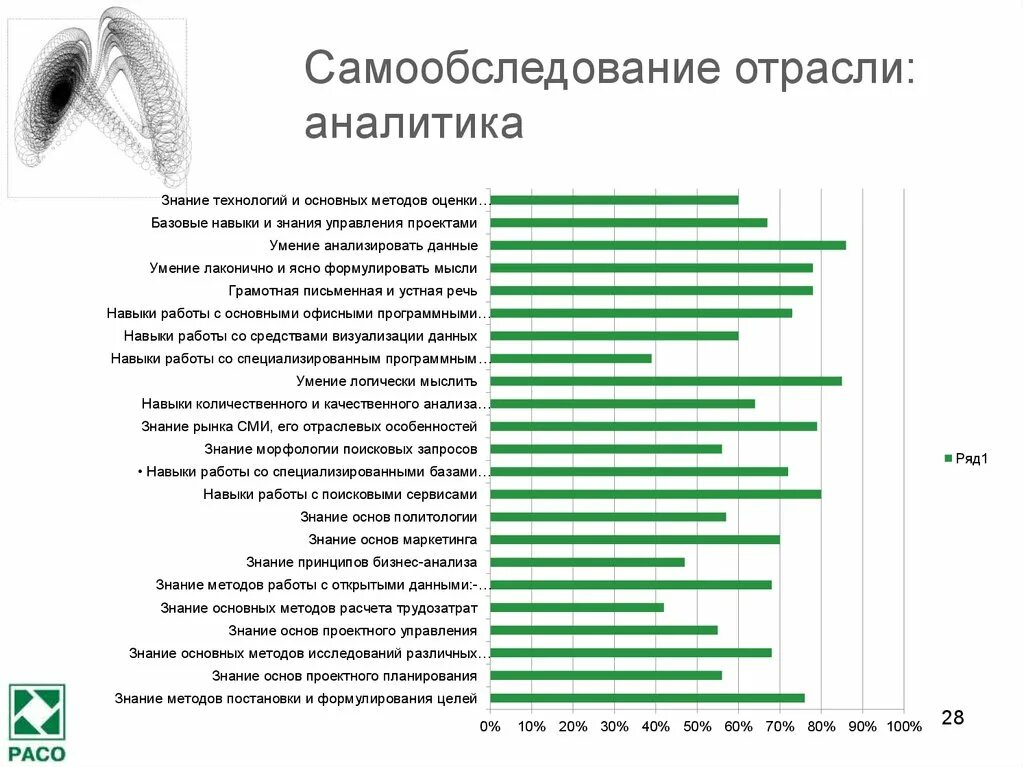 Специалист в области анализа данных. Навыки Аналитика. Профессиональные навыки бизнес-Аналитика. Навыки бизнес Аналитика. Навыки для Аналитика данных.