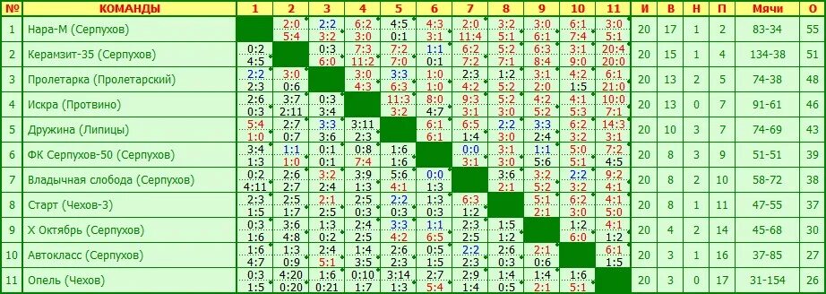 Расписания секции теннис. Расписание 1 участка в детской поликлинике. Расписание авангард серпухов. Состав на матч авангард. Банк авангард хабаровск.
