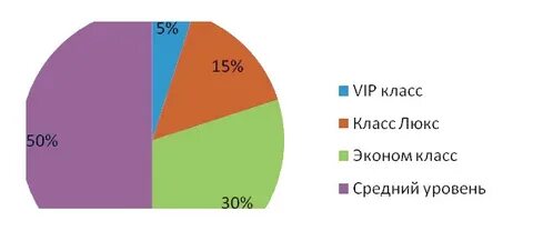 Ситуации на рынке услуг парикмахерскими