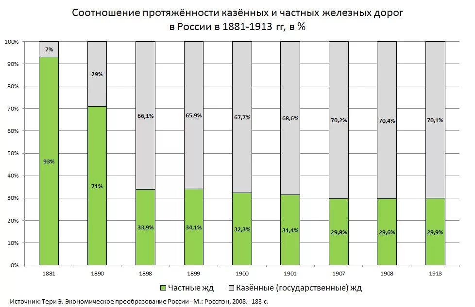 Протяженность железных дорог по странам. Протяженность железных дорог в России по годам таблица. Протяженность железных дорог в России. Протяженность железнодорожных путей в России. Протяженность железных дорог в мире по годам.