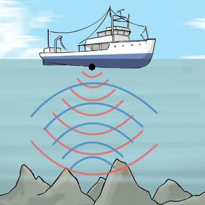 Звук утонул. Гидролокатор сонар. Активный гидролокатор «асдик». Эхолокация сонар. Гидролокатор Поль Ланжевен.