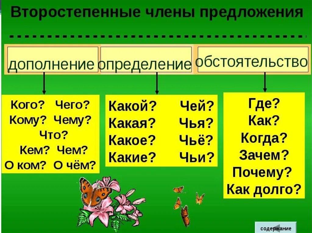 Связь второстепенных членов предложения. Определение дополнение обстоятельство таблица. На какие вопросы отвечает дополнение обстоятельство и определение. Как определить определение дополнение обстоятельство. Дополнение обстоятельство определение таблица с вопросами.