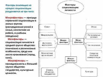 Влияние факторов социализации на личность