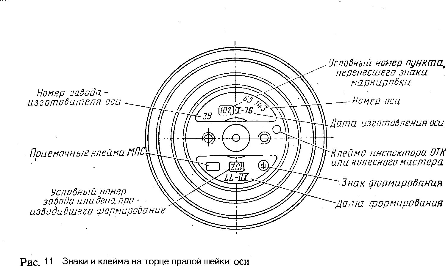 Знаки и клейма на торце оси колесной пары. Клейма на торце оси колесной пары. Клейма заводов изготовителей колесных пар. Знаки и клейма на торце оси колесной пары. Знаки и клейма колесной пары.