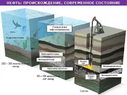 нефть осадочная