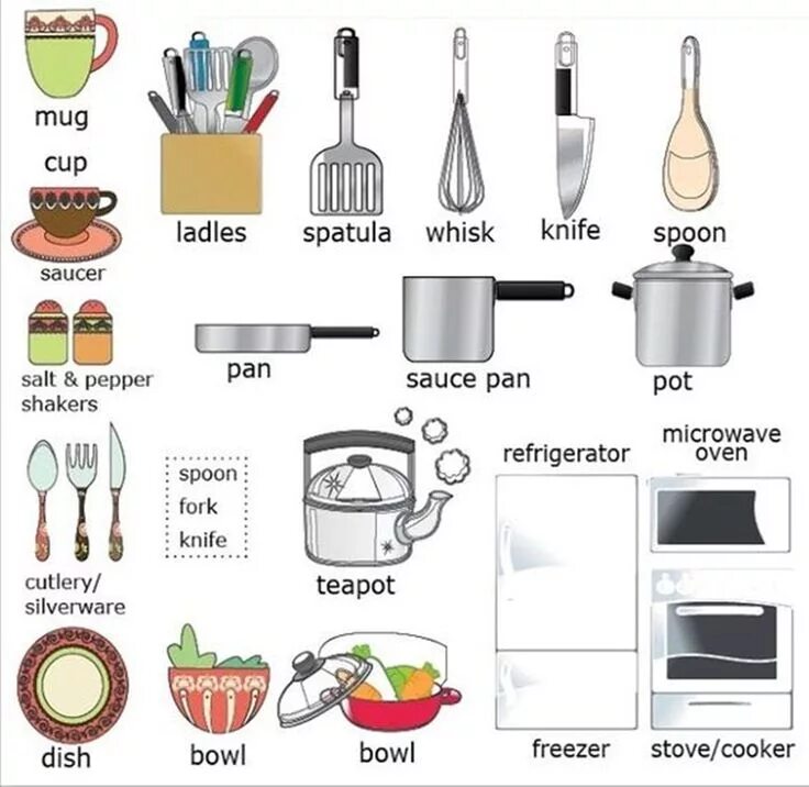 Кухонные предметы. Кухонные предметы на внгл. Кухонные принадлежности на английском. Кухонные принадлежности и кухонная утварь английский.
