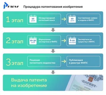 Дата выдачи патента на изобретение