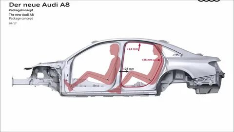 Кузова audi