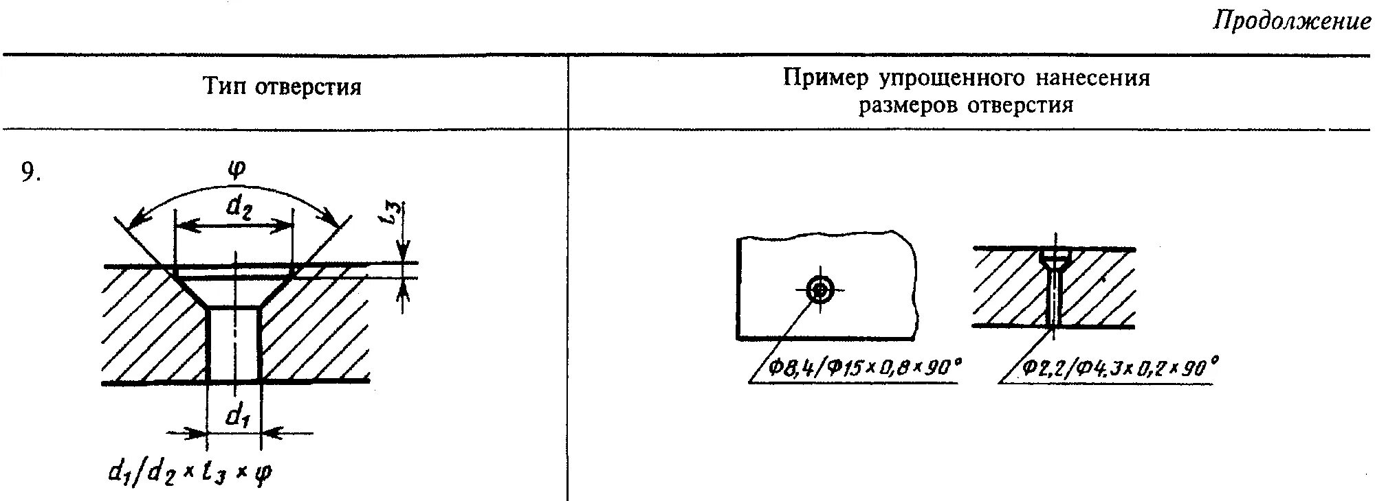 Отверстия на чертеже