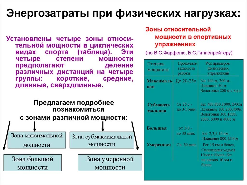 Зоны мощности физической нагрузки таблица. Зоны мощности физических упражнений. Мощность физической нагрузки это. Перечислите зоны мощности физических нагрузок.