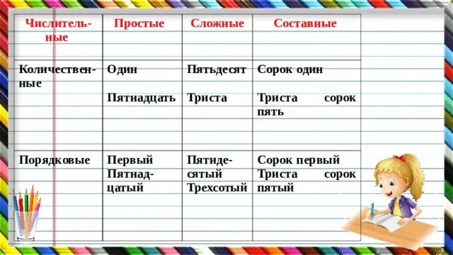 Триста сорок пять. Триста сорок. тристо сорок или триста сорок. триста пятьдесят.