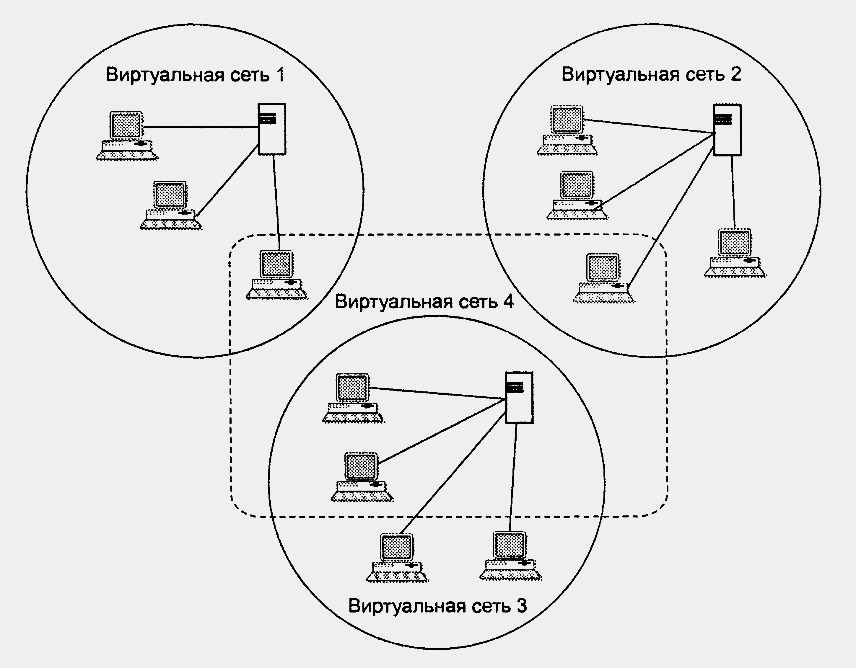 Vpn между сетями. Схема впн сети. Схема сети с виртуальными серверами. Как создать виртуальную локальную сеть. Виртуальная локальная сеть схема.