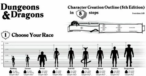 Choose a character