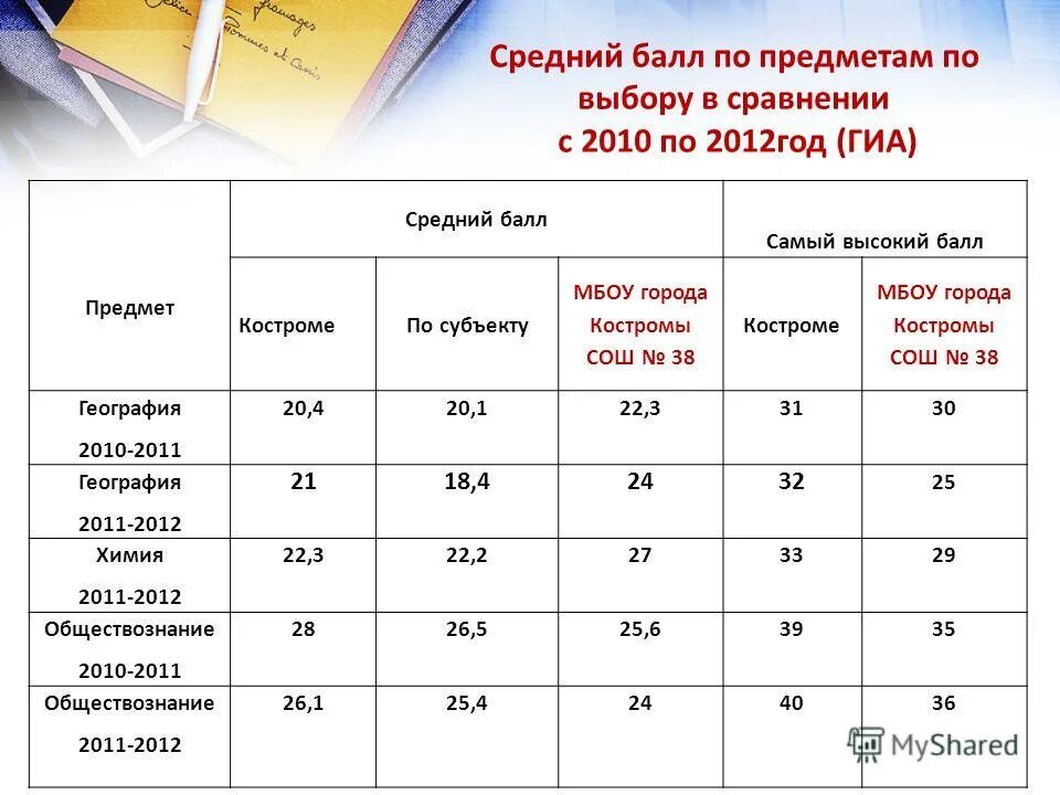 Игра идут баллы. Оценка по среднему Баллу. 3 Класс средний балл. Оценки по среднему Баллу в школе. Оценки по баллам.