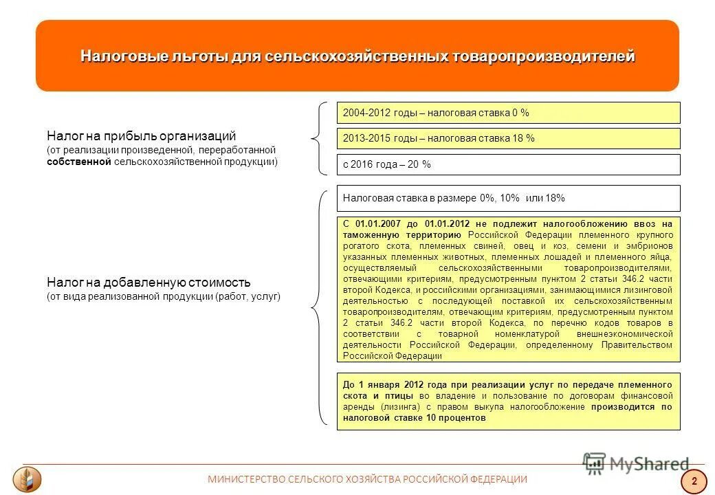 Статья 20 налогового