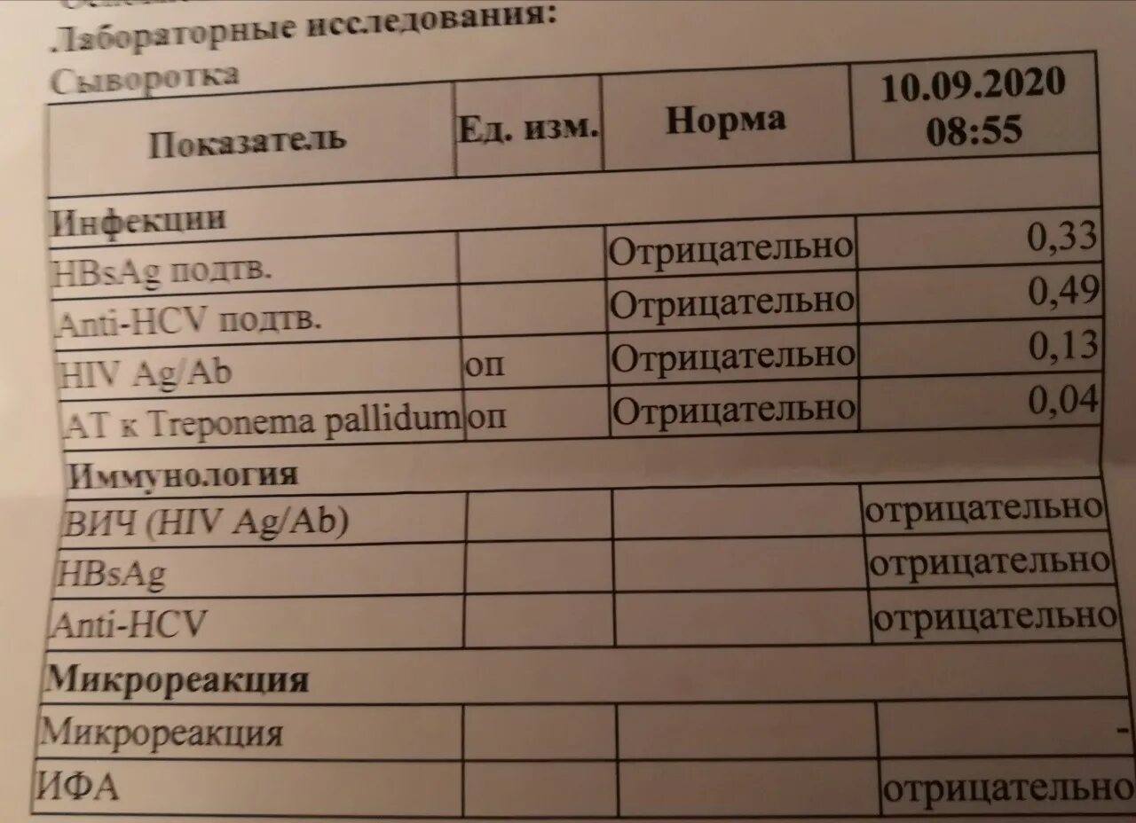 Hiv анализ крови что это