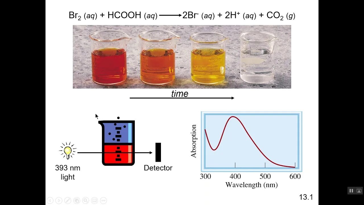 Добавление hcooh повышение давления разбавление водой. Правила работы с кислотами в химической лаборатории. Hcooh c2h5oh. Растворы полимеров. Добавление hcooh повышение давления разбавление водой.