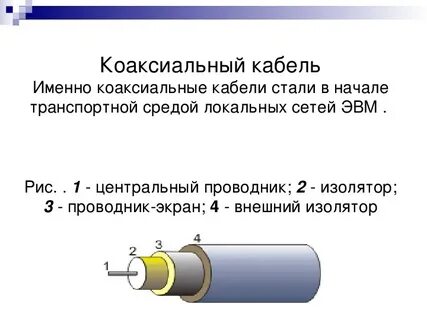 Емкость провода