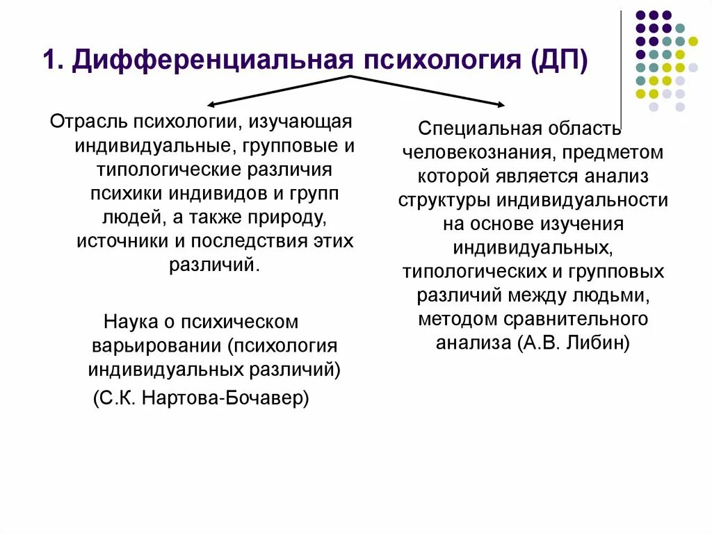 Этапы дифференциальной психологии. Дифференциальная психология. Предмет дифференциальной психологии. Дифференциальная психология” (1900). Дифференциальная психология изучает.