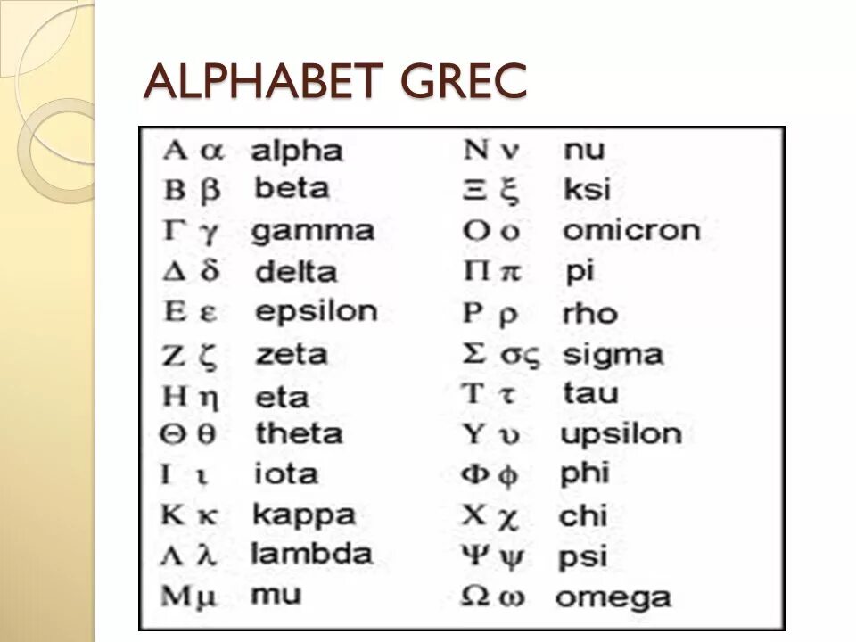 Греческий алфавит Альфа бета гамма. Альфа бета гамма Дельта Омега латинский алфавит. Эпсилон (буква) греческие буквы. Эпсилон буква греческого алфавита.