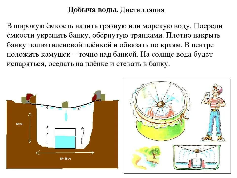 Добыча жидкости. Способы добывания воды. Как добыть воду. Методы добычи воды. Способы добычи воды в природе.