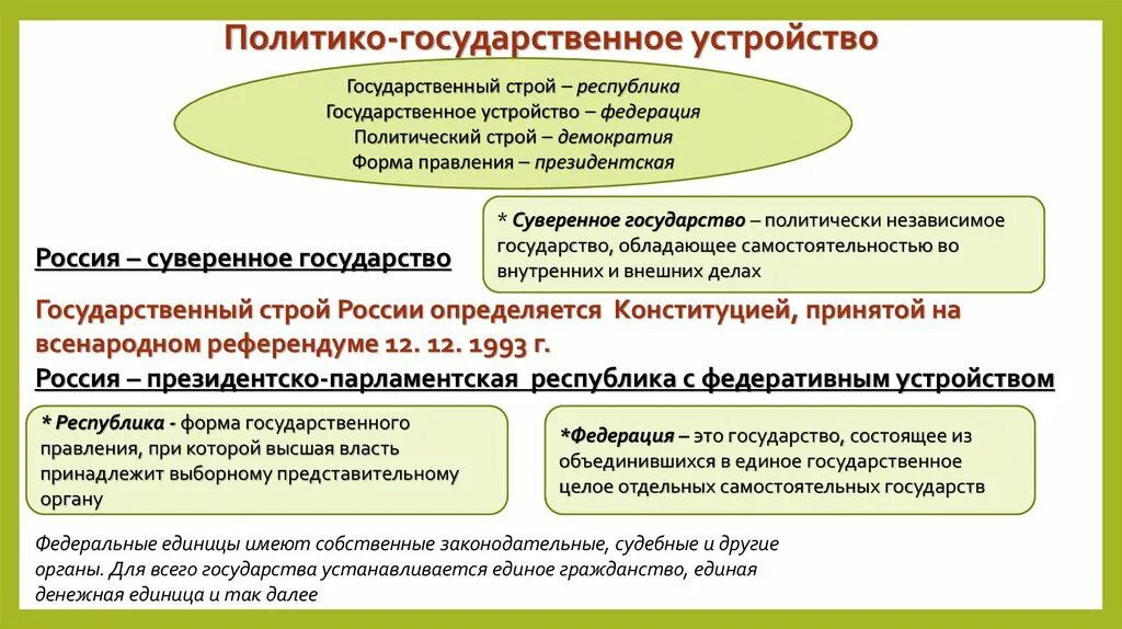 Государственное устройство россии урок. Государсвенное устройство Росси. Государственное устройство России. Структура государственного устройства РФ. Россия политическое устройство страны.