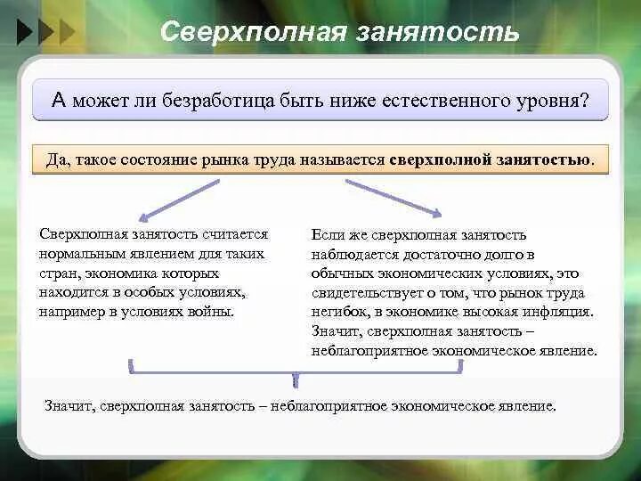 Установите соответствие между примерами безработицы. Установите соответствие между примерами безработицы
