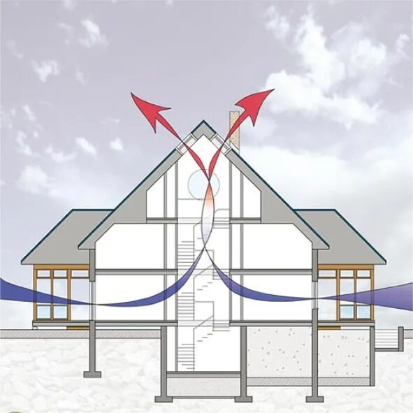 С естественным побуждением. Вентиляция в частном доме. Естественная вентиляция в доме. Система вентиляции для частного дома. Естественная вентиляция здания.