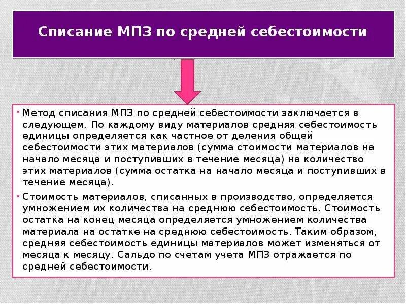 Методы списания. Метод списания средней себестоимости. Метод по себестоимости единицы. Списание запасов по методу средней себестоимости. Оценка списания материалов