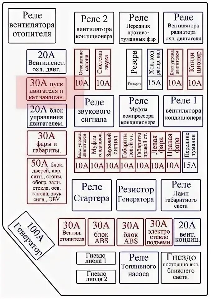 Ховер н5 реле управления электропитанием за что оно отвечает?" - Яндекс Кью