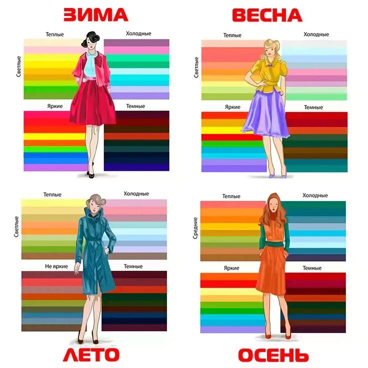 Цветотип Человека - важный параметр при подборе гардероба Цветовые сочетания, Ст
